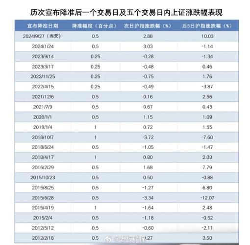 人民银行存款准备金率_中国人民银行降准_汽车金融公司存款准备金率