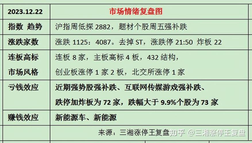 市场情绪变化与投资策略_强势股补跌原因分析_强势股补跌是什么意思