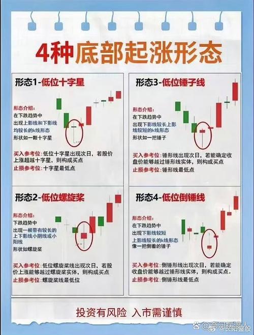股市中补跌和补涨的含义及相关影响因素解析