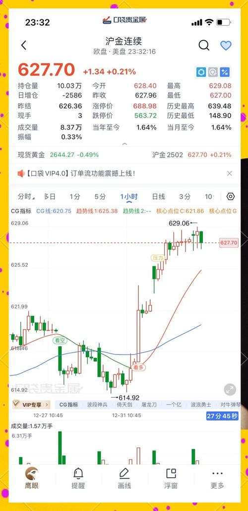 国际金价走势预测_黄金趋势分析今天_2025年金价波动分析