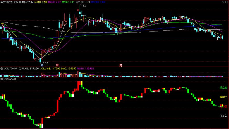 金融商品走势表达方式：K线之外的宝塔线有何独到之处？