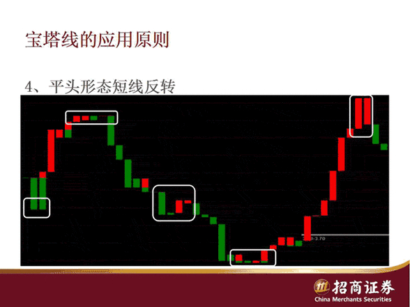 宝塔线与趋势线应用_宝塔线多空力道分析_宝塔线三平底翻红公式