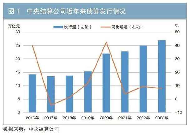 中央结算公司债市发展论坛提质增效包容发展_中央债券登记结算公司_中央结算公司债券发行登记15万亿元