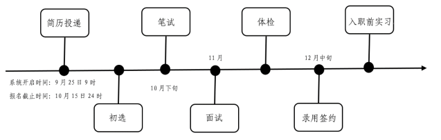 中央结算公司债券市场平台_中央国债登记结算公司招聘_中央债券登记结算公司