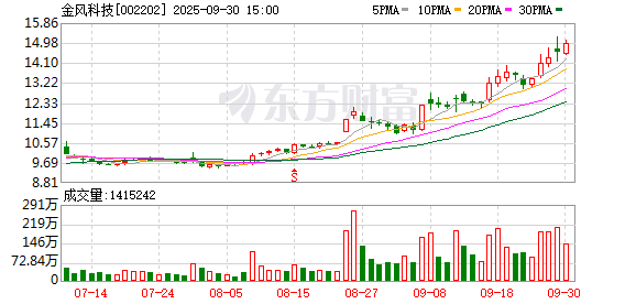 牛市下上市公司资产配置生变，部分公司回归主业、退出证券投资