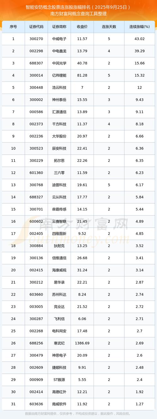 实现4连涨股票一览表_2025金融危机股市_控制器概念股票连涨股