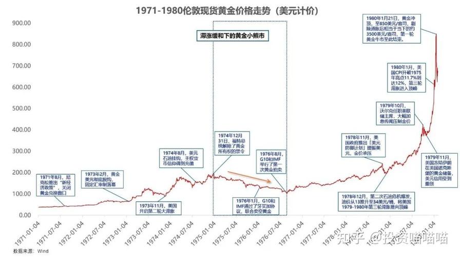 债券市场牛熊周期如何判断？操作策略及市场分析来了