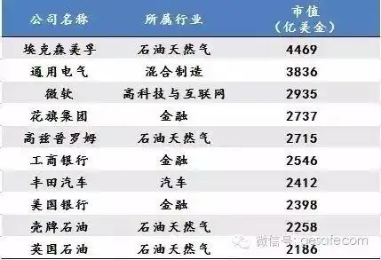回顾历史看全球经济发展，互联网产业历经多阶段成标杆？