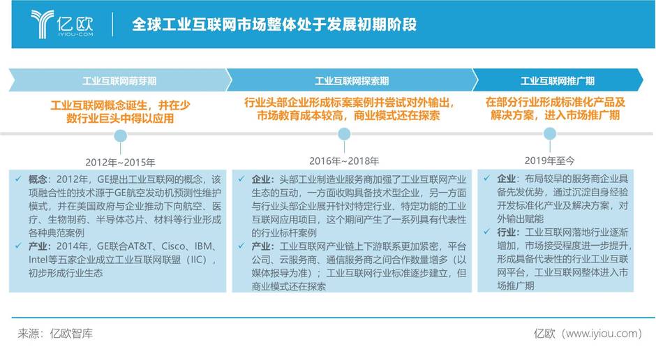 未来中国十大赚钱行业_大数据产业投资机会_云计算市场分析