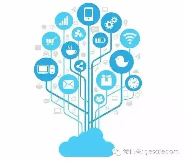 云计算市场分析_未来中国十大赚钱行业_大数据产业投资机会