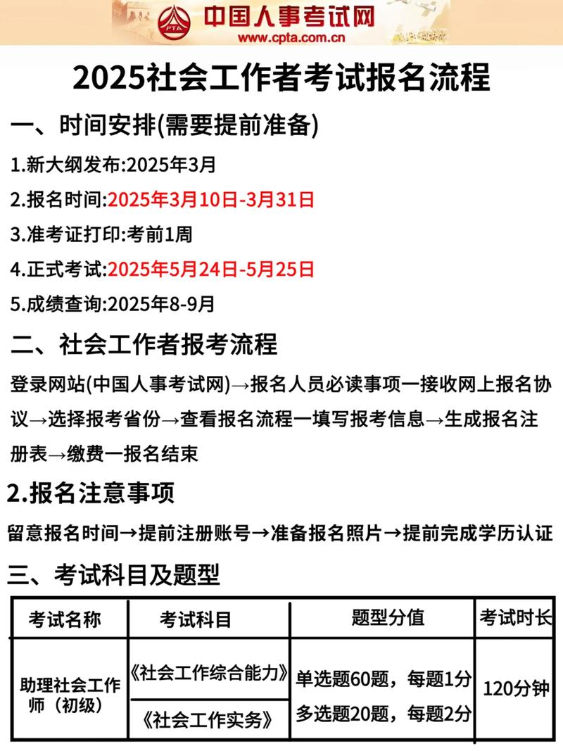 2025年期货从业资格考试报名流程_期货从业考试报名入口_期货资格考试报名时间
