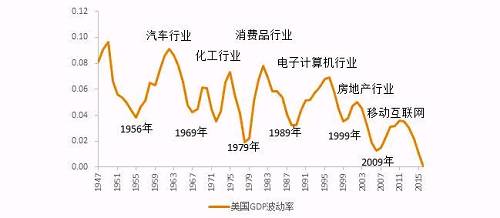 但“往事不可谏，来者犹可追”，我们无法回到过去，只能想办法把握未来。