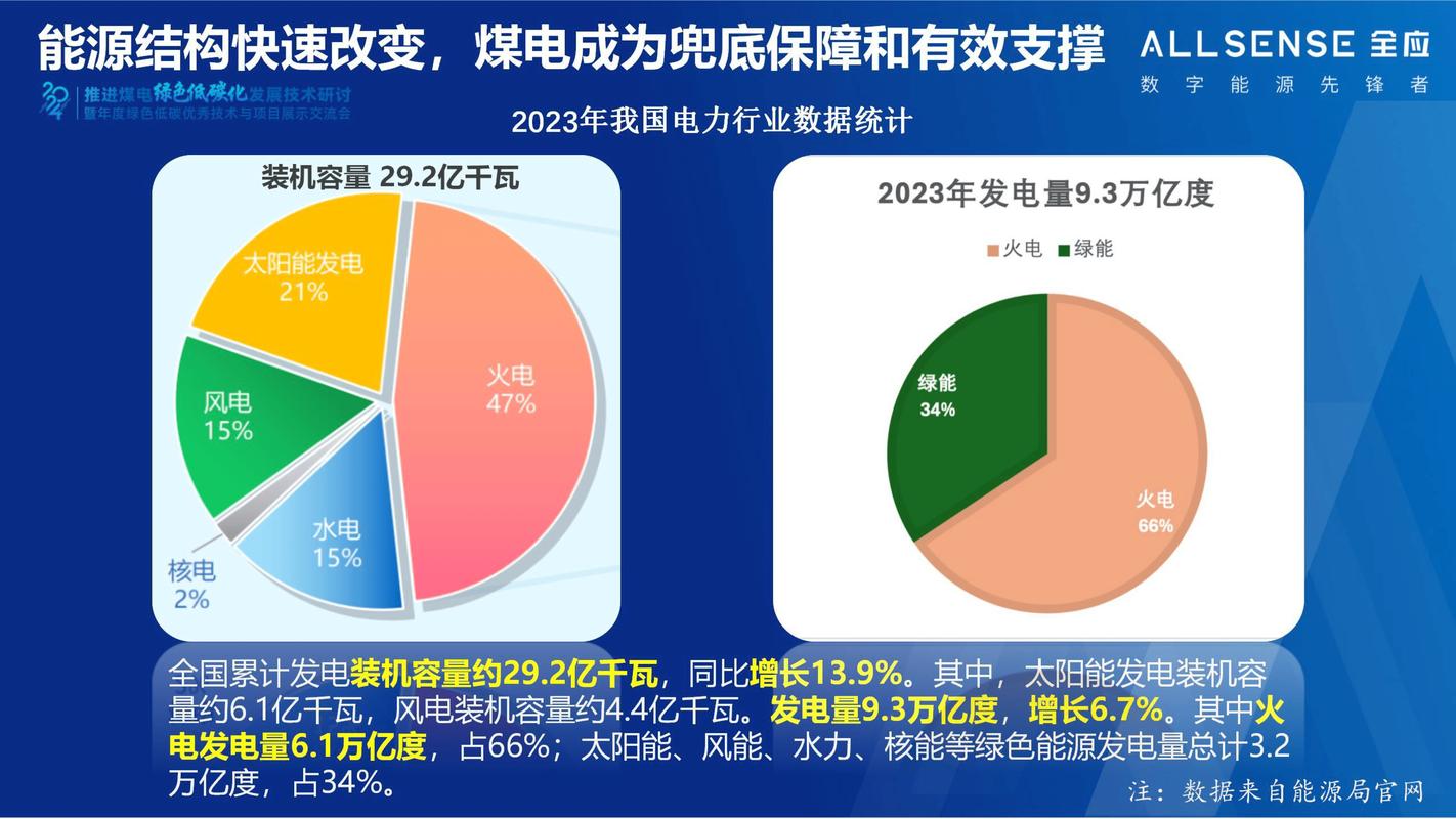 传统燃油汽车替代趋势_新能源产业布局_未来中国十大赚钱行业