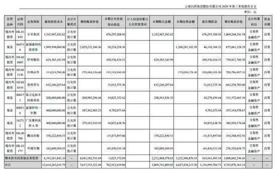炒股赚钱有多难？七亏二平一赚！上市公司价投派如何买白马股