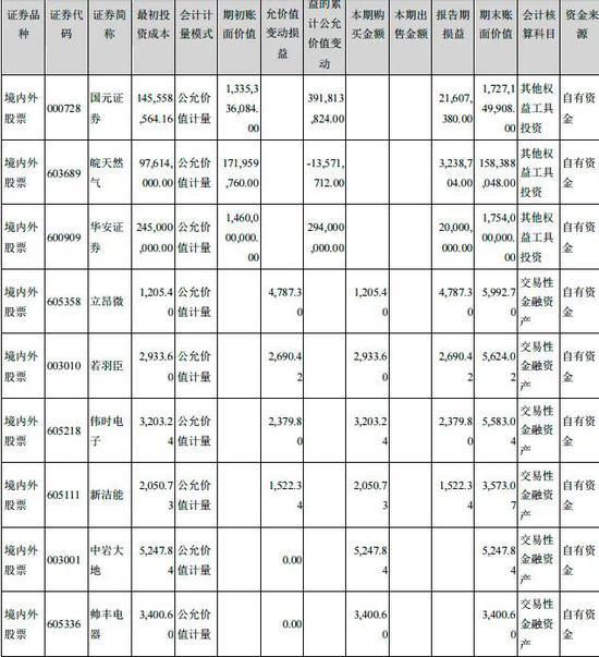 上市公司投资策略_炒股的人有多少能赚钱_白马股投资案例分析