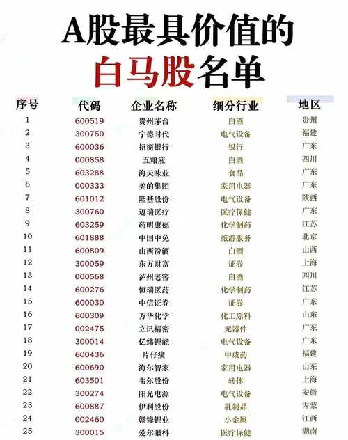 炒股的人有多少能赚钱_上市公司投资策略_白马股投资案例分析