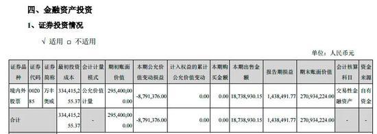 白马股投资案例分析_上市公司投资策略_炒股的人有多少能赚钱