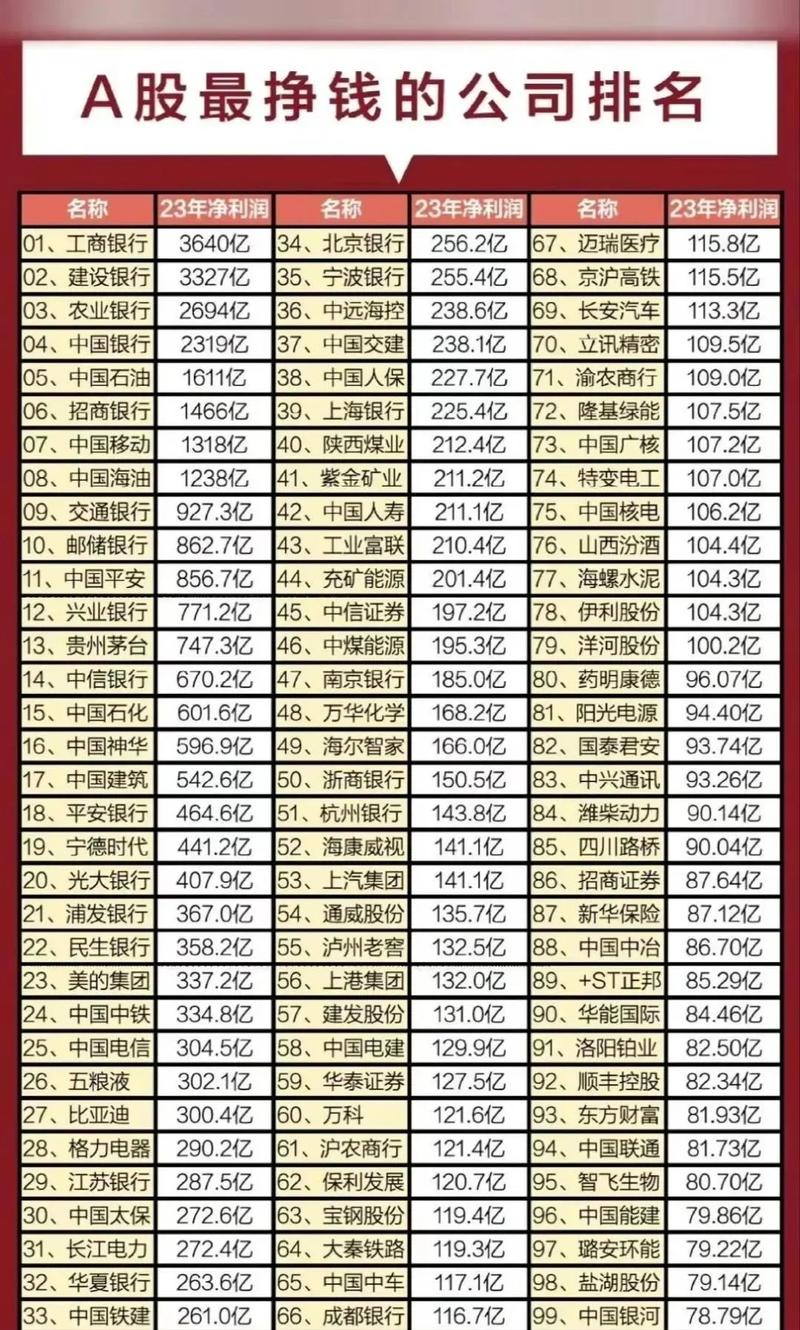 A股IPO全球居首，融资强势下如何布局？聚焦最赚钱前50股票