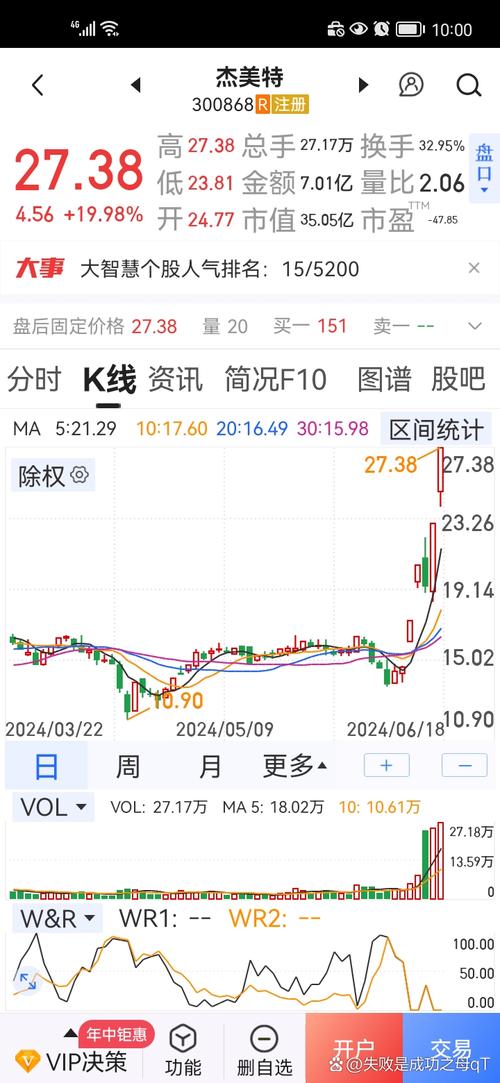 次新股怎么看_次新股安全垫效应_次新股发行市盈率