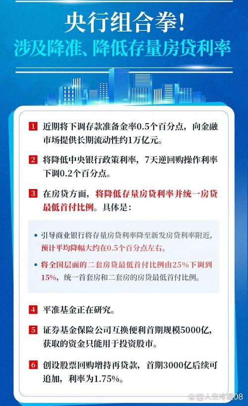 2025年5月7日央行宣布实施一揽子金融政策，释放万亿流动性
