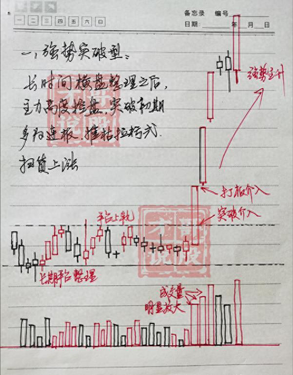 短线六不碰之天量篇，炒股必看的买卖时机与走势分析