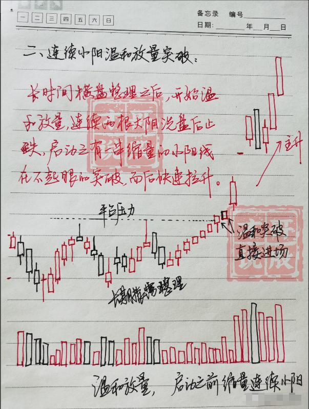 短线炒股六不碰_短线炒股技巧_短线炒股吧