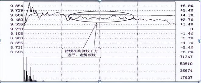 短线炒股六不碰_短线炒股吧_短线炒股技巧