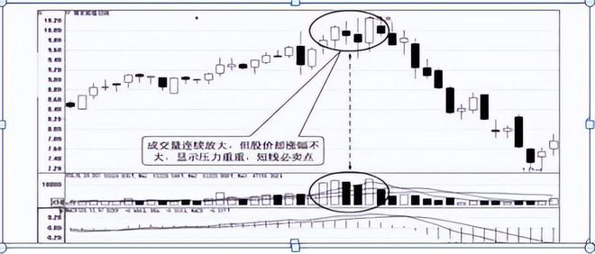 短线炒股六不碰_短线炒股技巧_短线炒股吧