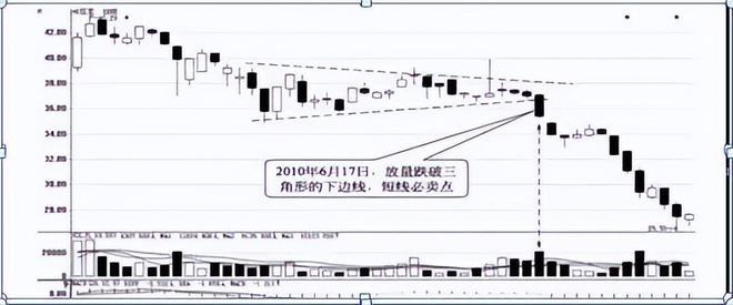 短线炒股六不碰_短线炒股技巧_短线炒股吧