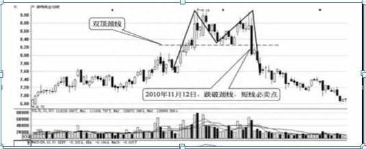 短线炒股吧_短线炒股技巧_短线炒股六不碰