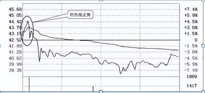 短线炒股六不碰_短线炒股吧_短线炒股技巧