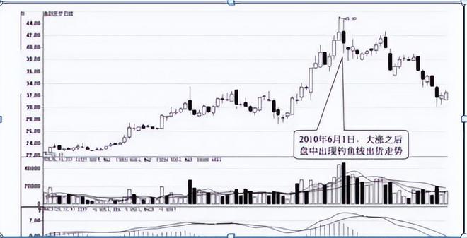 短线炒股技巧_短线炒股吧_短线炒股六不碰