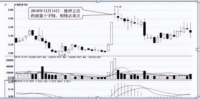 短线炒股吧_短线炒股技巧_短线炒股六不碰