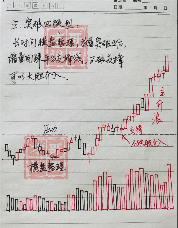 短线炒股吧_短线炒股六不碰_短线炒股技巧