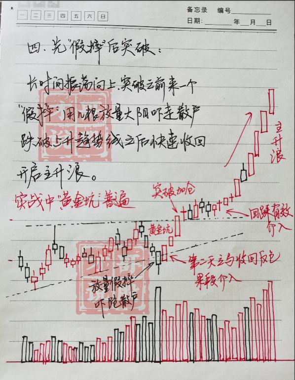 短线炒股技巧_短线炒股吧_短线炒股六不碰