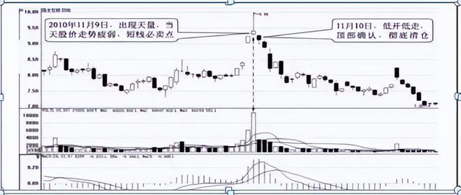 短线炒股技巧_短线炒股六不碰_短线炒股吧