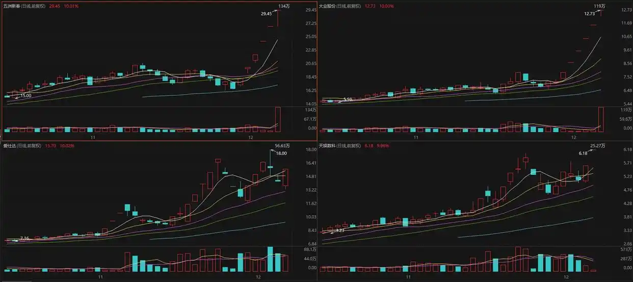 人形机器人概念火热！五洲新春涨停，多家公司纷纷布局赛道