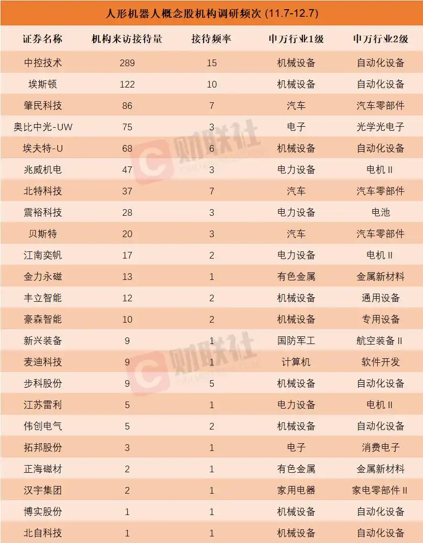 工业机器人股票龙头股_机器人市场规模预测_人形机器人概念股