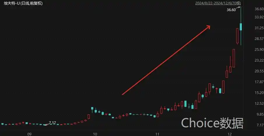 机器人市场规模预测_工业机器人股票龙头股_人形机器人概念股