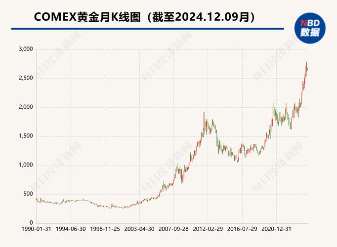 黄金价格走势分析_买黄金好还是股票好_黄金投资合适时机