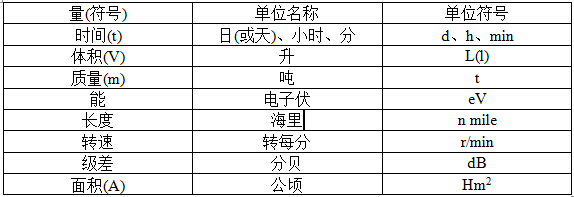 法定计量单位体系规范_波长符号_物理量国家标准