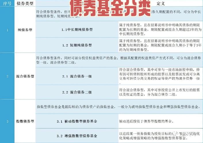 本基金如何综合分析多因素进行债券投资组合管理及类属配置？