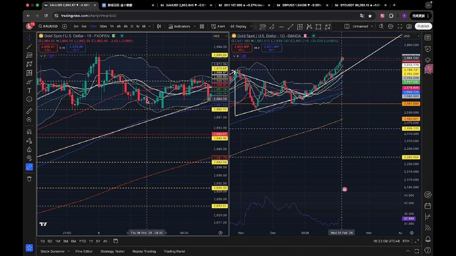 XAUUSD一个点怎么看？黄金交易缩写及不同平台数据差异解析