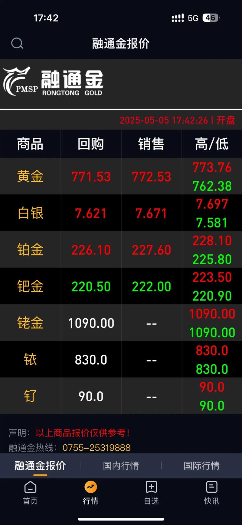 现货黄金和现货白银大热！价格不同在哪？如何剖析？