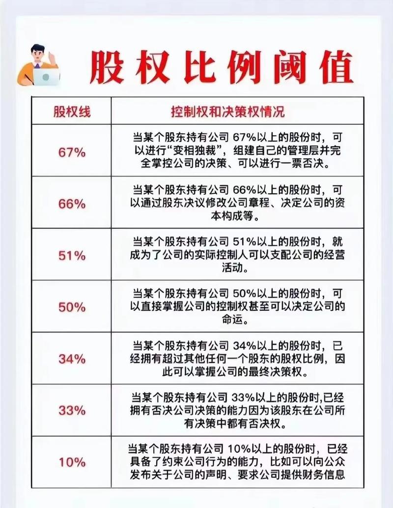 干股分红权利_是拿实股好还是干股好_干股与实股区别