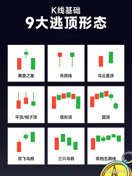 股票K线图基础知识大揭秘！阳线阴线怎么看？基本组成有哪些？