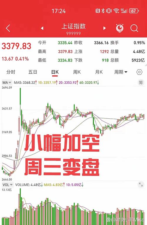 周一美股与 A 股齐下跌，周二美股反弹 A 股为何不涨？