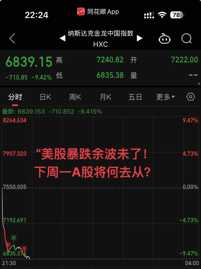 A股震荡蓄势补缺_美股A股走势差异_大盘 股吧