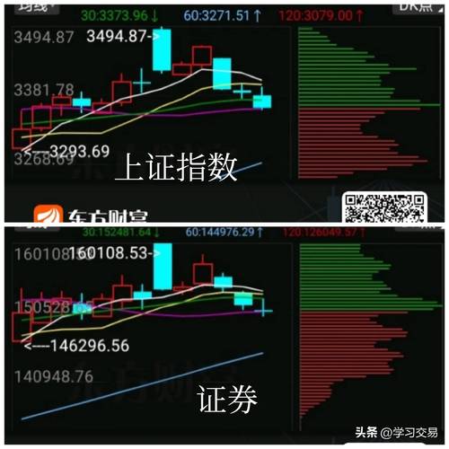 上证四颗阴十字星调整分析_市场缩量震荡洗盘策略_大盘 股吧