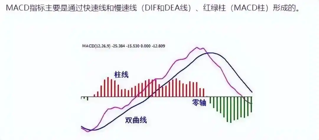 炒股多年亏损原因_MACD指标实战应用技巧_日线底背离选股公式